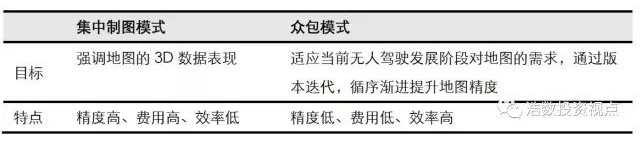 高精地圖在無人駕駛領(lǐng)域的作用及現(xiàn)狀解析