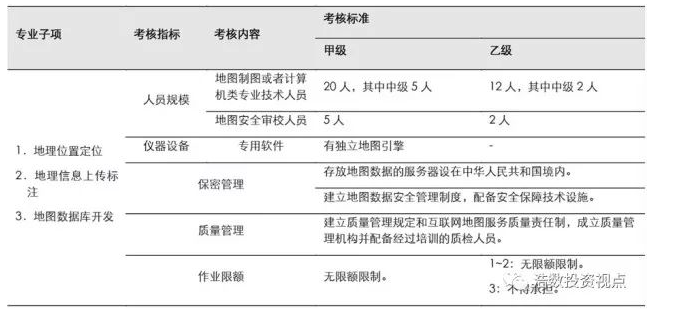 高精地圖在無人駕駛領(lǐng)域的作用及現(xiàn)狀解析