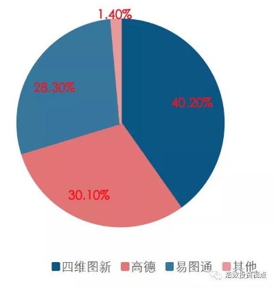 高精地圖在無人駕駛領(lǐng)域的作用及現(xiàn)狀解析