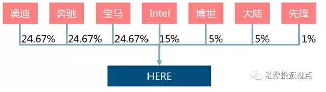 高精地圖在無人駕駛領(lǐng)域的作用及現(xiàn)狀解析