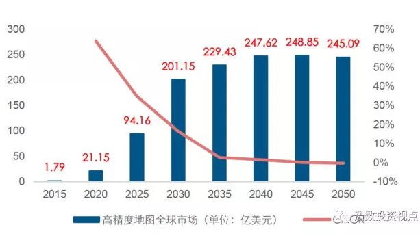 高精地圖在無人駕駛領(lǐng)域的作用及現(xiàn)狀解析