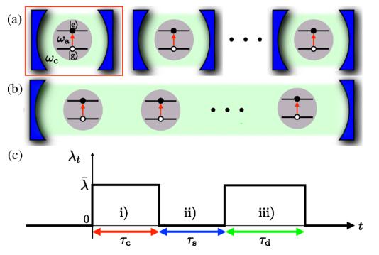 阿德莱德大学研发全球首款量子电池 量子纠缠或实现1秒快充