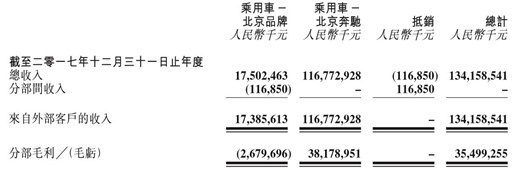 北汽宣布月底停产燃油车  各车企进入“断油”倒计时！