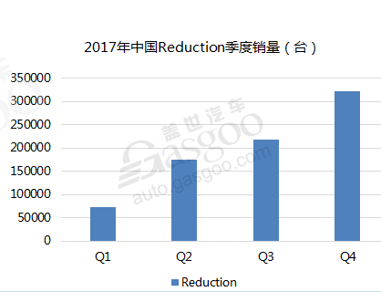 电动汽车，二级变速器,电动车变速器