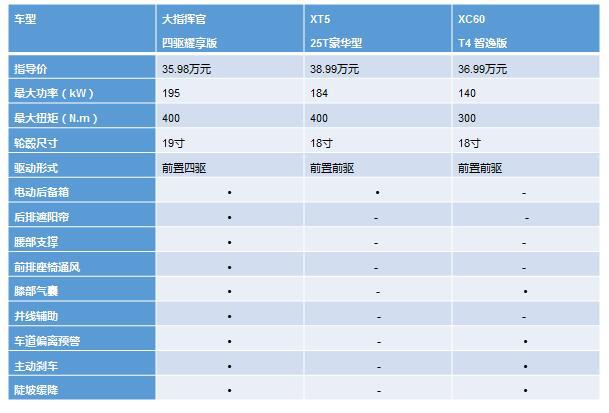 中型SUV“越级”拼杀，您更看重“面子”还是“价值感”