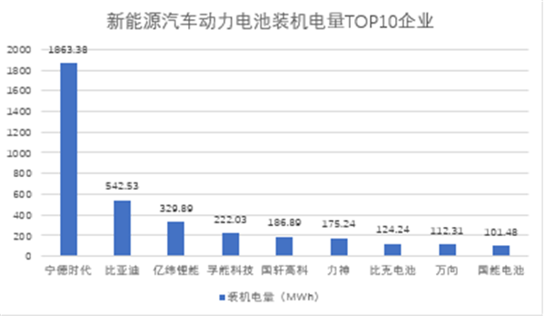 动力电池行业市场