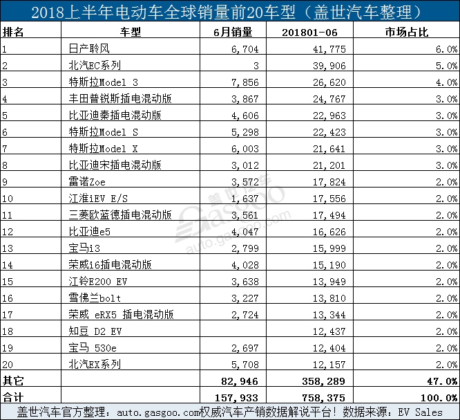 蔚来在美提交招股书/恒大法拉第未来正式揭牌丨各车企8月上半月大事一览