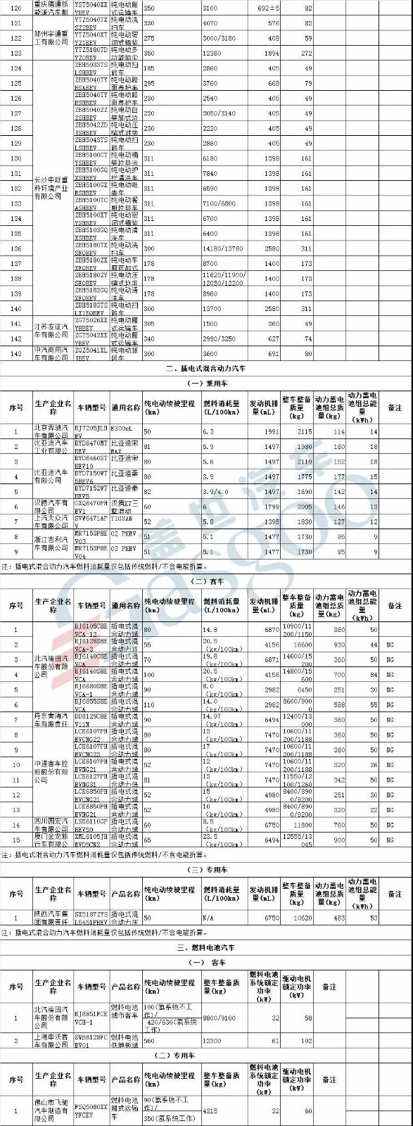 前途K50、哪吒N01、电咖EV10等343款车型入选第19批免购置税新能源车型目录