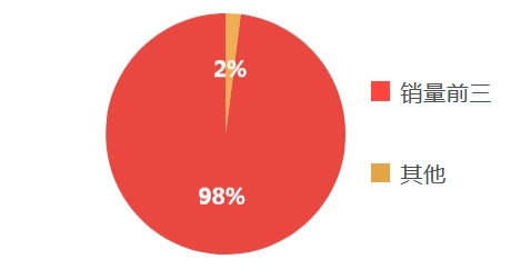 销量，斯巴鲁销量