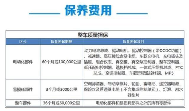 純電動新能源汽車維護保養方法 純電動新能源汽車維護保養方法