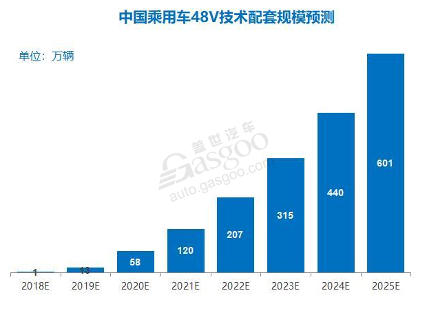 行业调查|插电混动车型获9成人士看好 2025年前后份额将超35%