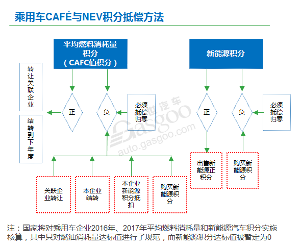 行业调查|插电混动车型获9成人士看好 2025年前后份额将超35%