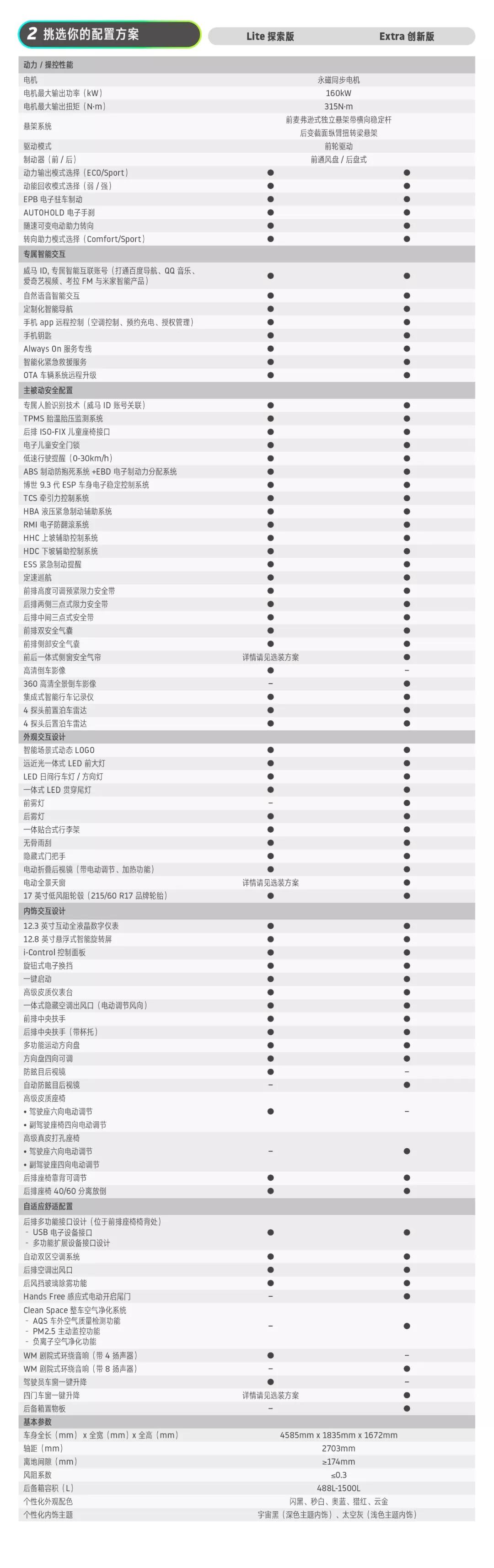 威马ex5最终配置大揭幕