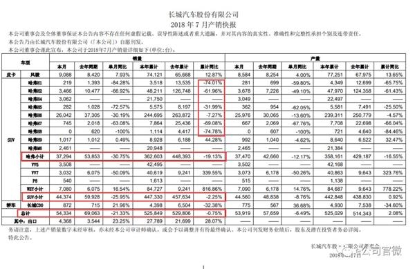 长城汽车，比亚迪，长城汽车股价,比亚迪股价