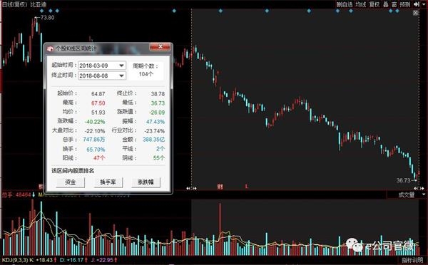 长城汽车，比亚迪，长城汽车股价,比亚迪股价