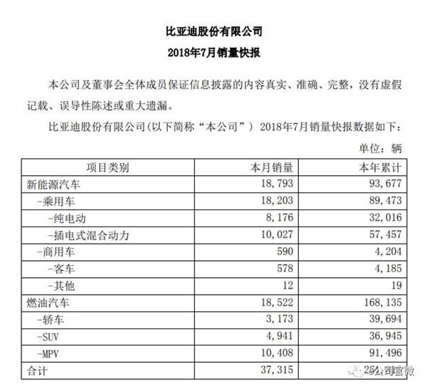 长城汽车，比亚迪，长城汽车股价,比亚迪股价