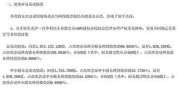 一汽夏利转让华利汽车