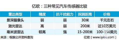 安智杰融资 安智杰融资