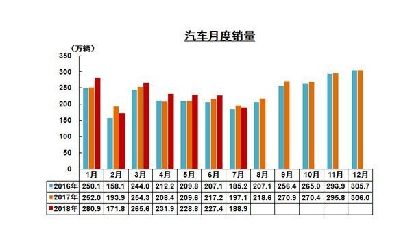 市场观察丨汽车新零售能否拯救降温的车市？