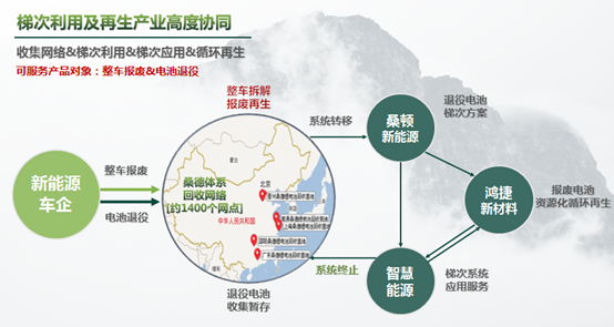 动力电池回收新规实施 “退役潮”下企业如何破局？