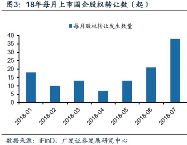 国企改革双百行动名单确定:近400家入围 9月