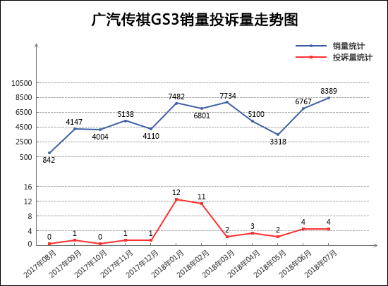 2018年7月TOP30 SUV销量投诉量对应点评