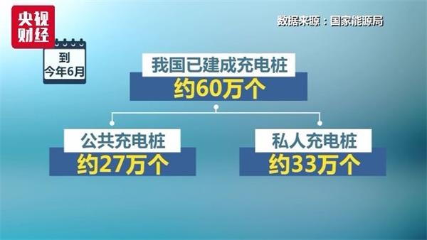 新能源充电 新能源充电