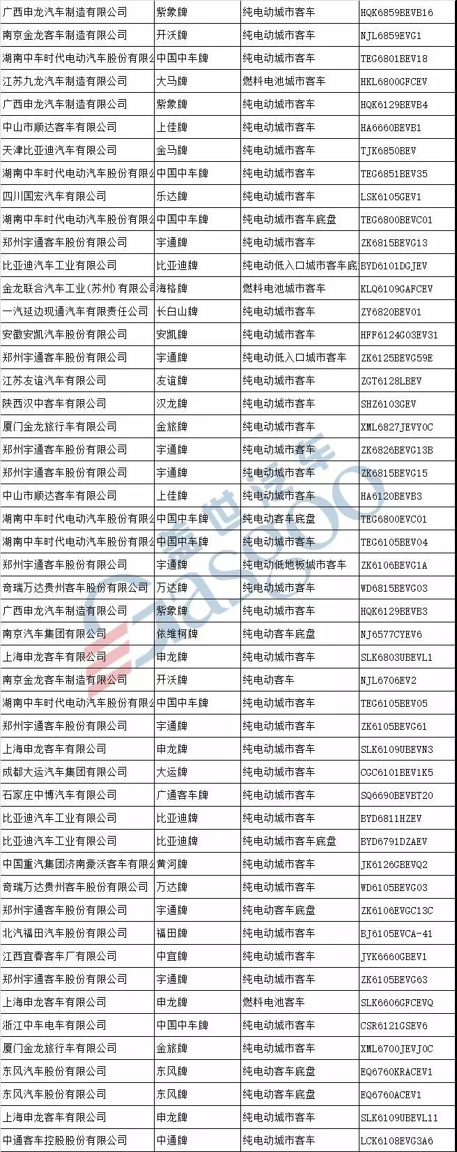 第311批新车公示 111家车企328款新能源汽车产品申报