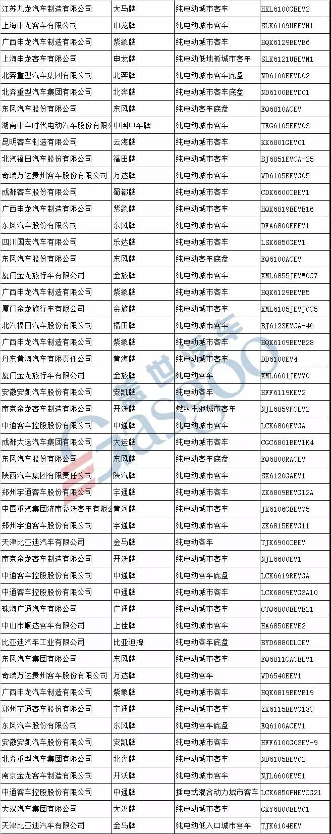 第311批新车公示 111家车企328款新能源汽车产品申报