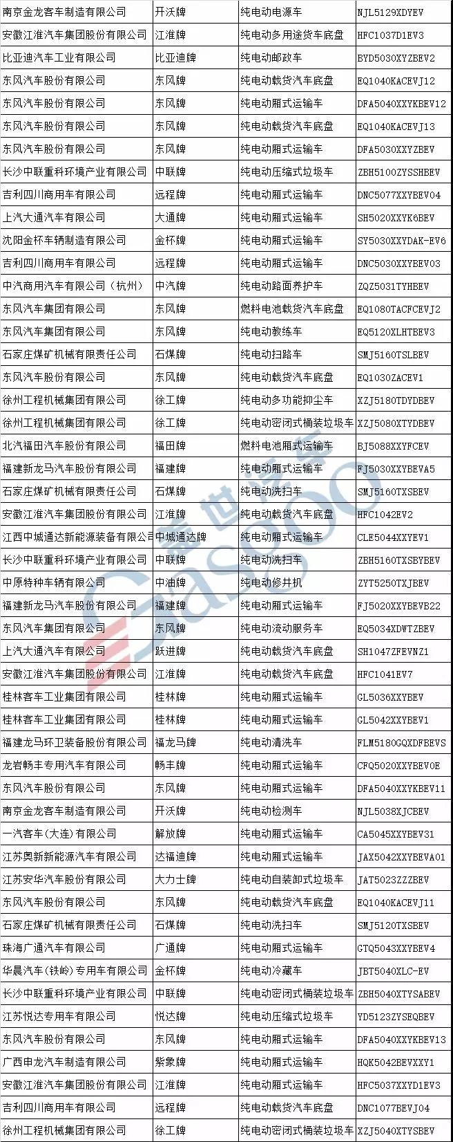 第311批新车公示 111家车企328款新能源汽车产品申报