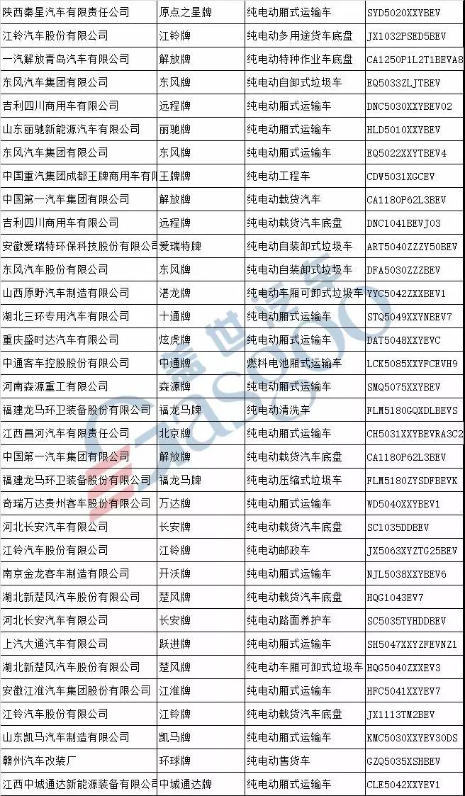 第311批新车公示 111家车企328款新能源汽车产品申报