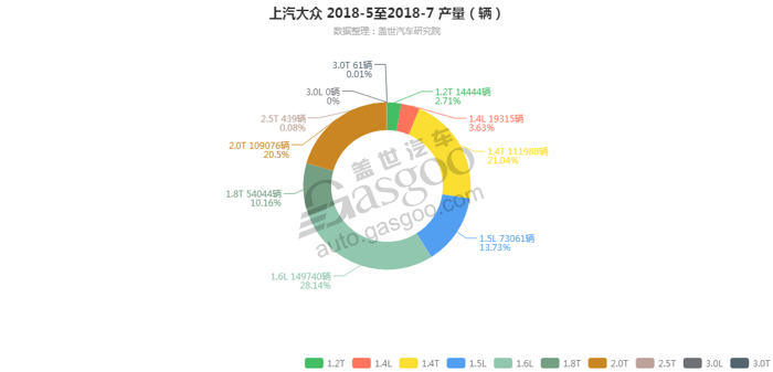 销量，上汽大众，上汽大众发动机销量,上汽大众7月汽车销量