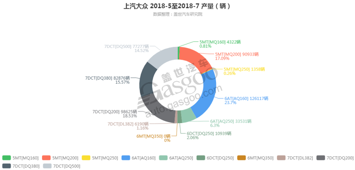 销量，上汽大众，上汽大众变速箱销量,上汽大众7月汽车销量