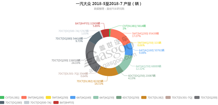 销量，一汽大众，一汽大众变速箱销量,一汽大众7月汽车销量