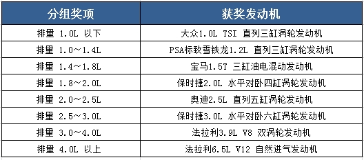 三缸发动机,三缸机