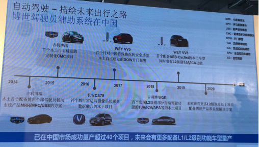 博世技术体验日：除了创新展示还释放了这些重要信号……