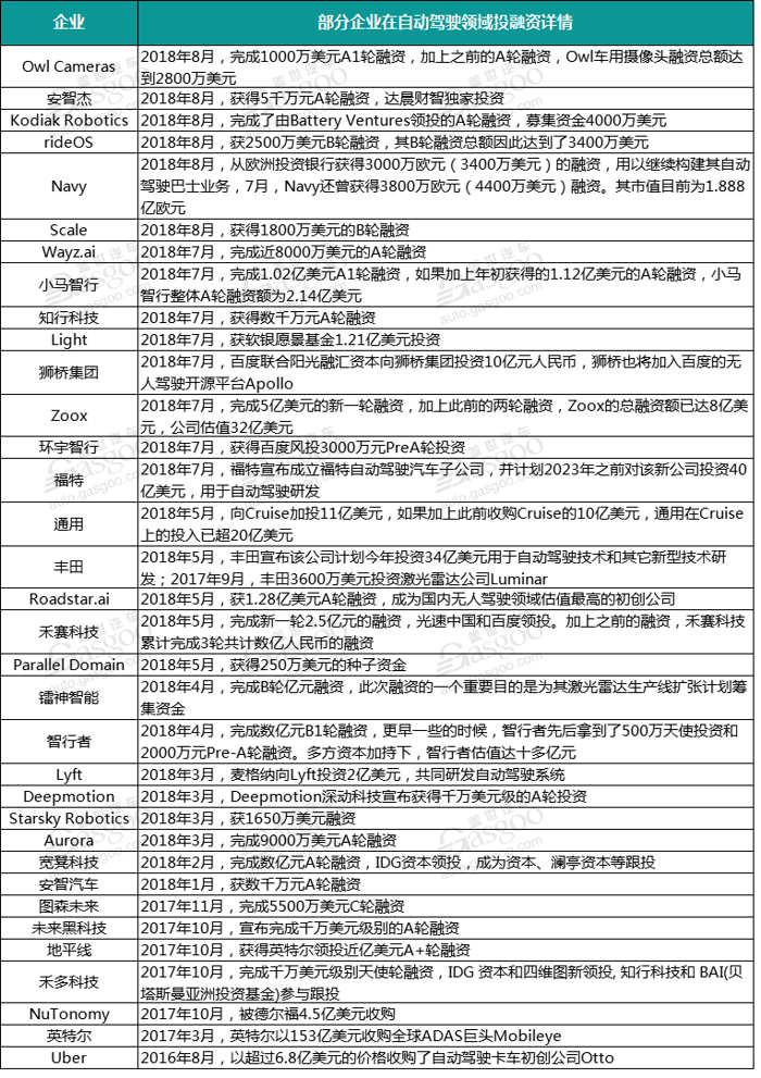 自动驾驶的“生死劫”：Uber萌生退意 “烧钱续命”何时休?