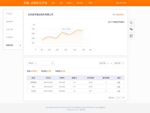 车租车公司管理,嘀嗒出行推“凤凰出租车”，出租车云平台
