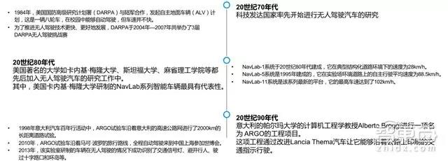 自动驾驶关键技术,自动驾驶量产时间