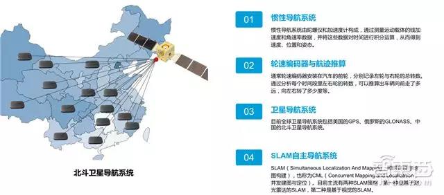 自动驾驶关键技术,自动驾驶量产时间