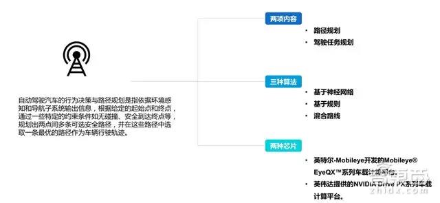 自动驾驶关键技术,自动驾驶量产时间