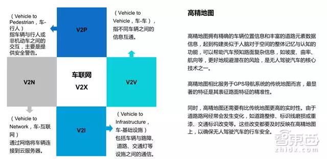 自动驾驶关键技术,自动驾驶量产时间