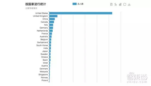 自动驾驶关键技术,自动驾驶量产时间