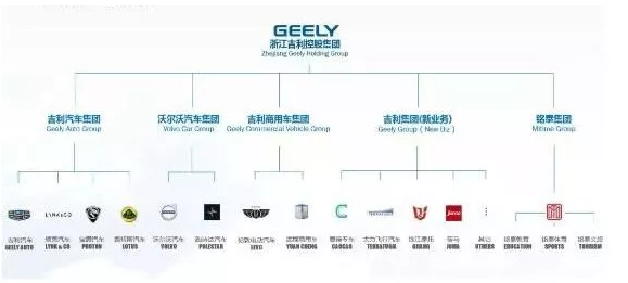 吉利财报,吉利汽车销量，吉利收购版图，吉利资金问题