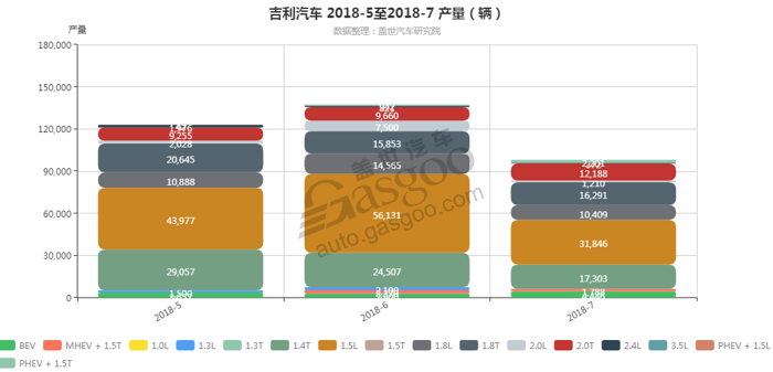 销量，吉利汽车，吉利汽车发动机销量,吉利汽车7月汽车销量