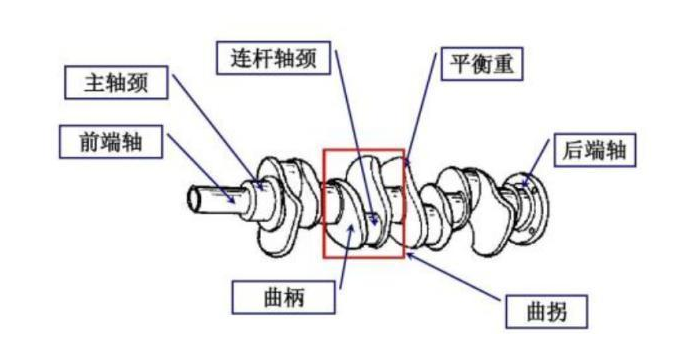 为什么说三缸机代替四缸机，是发动机技术的一大进步？