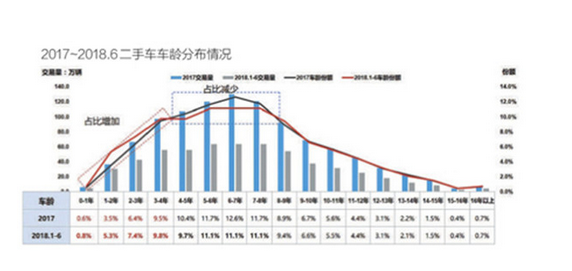 二手车，今年二手车交易量有望破1200万辆