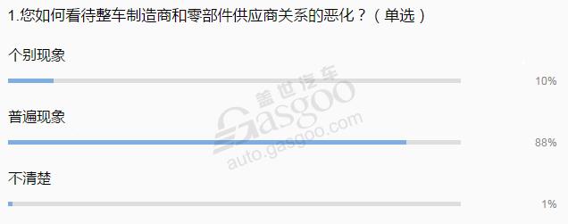 行业调查|车企净利大涨为何引来零部件供应商集体“控诉”？