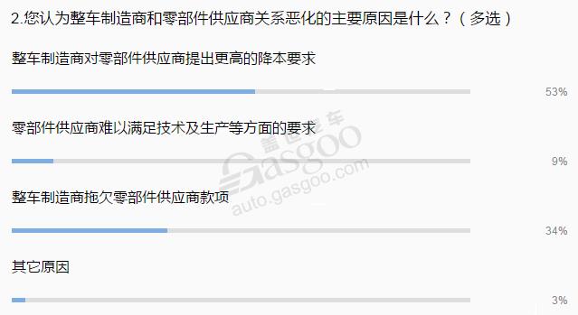 行业调查|车企净利大涨为何引来零部件供应商集体“控诉”？