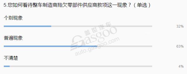 行业调查|车企净利大涨为何引来零部件供应商集体“控诉”？